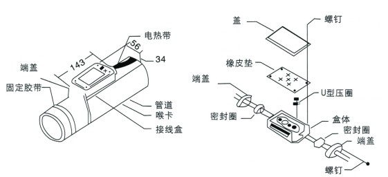 電伴熱防爆接線盒中(1區、2區是什么意思)