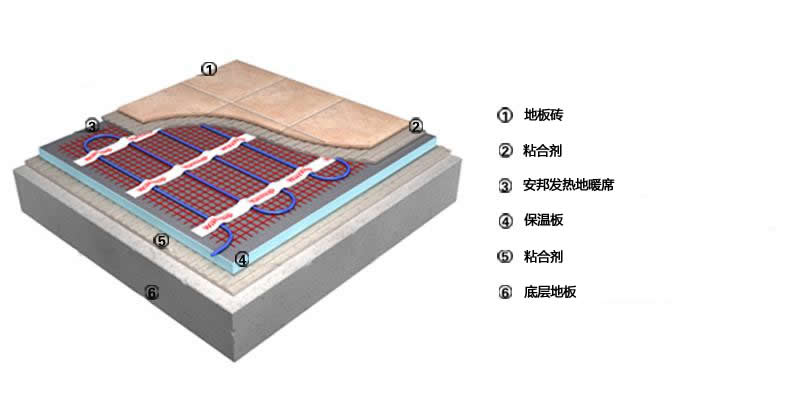 高溫200 w /㎡發(fā)熱地席紅色(圖2) 高溫200 w /㎡發(fā)熱地席紅色(圖2)