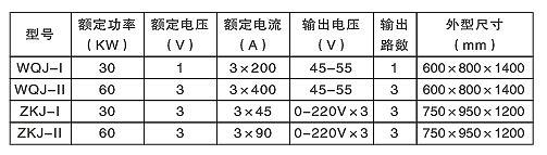 汽輪機(jī)螺栓加熱棒(硬、軟管式)(圖2) 汽輪機(jī)螺栓加熱棒(硬、軟管式)(圖2)