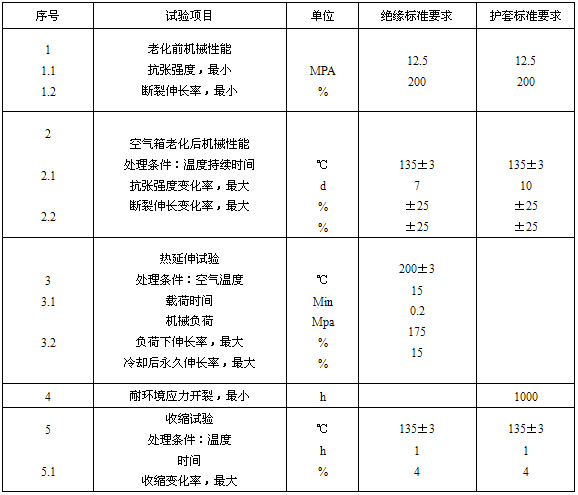 絕緣、護套的機械物理性能試驗要求